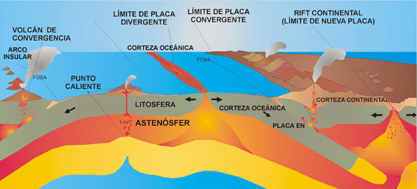 ¿Cómo se forman los volcanes?