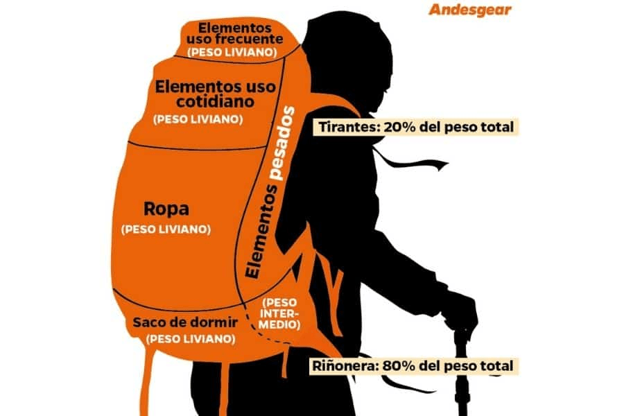 Vulcano Expediciones Mochilas de montaña: Guía definitiva (elige la mejor)